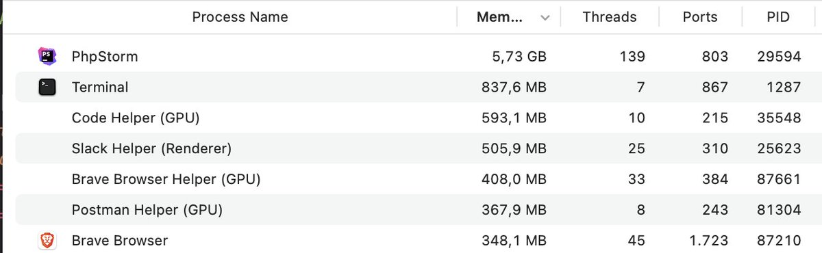 gustavonecore's tweet image. Visual Studio with 3 instances on MAC starting to run slowly and every action took like 1/1.5 seconds to load...
So, I tried PhpStorm (2 instances)
It works nice and smooth... but ... 
...WHY DO YOU NEED 5.6GB ?
It's like mining bitcoins or something? 

#visualstudio 
#phpstorm