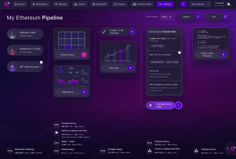 Space and Time on Twitter: