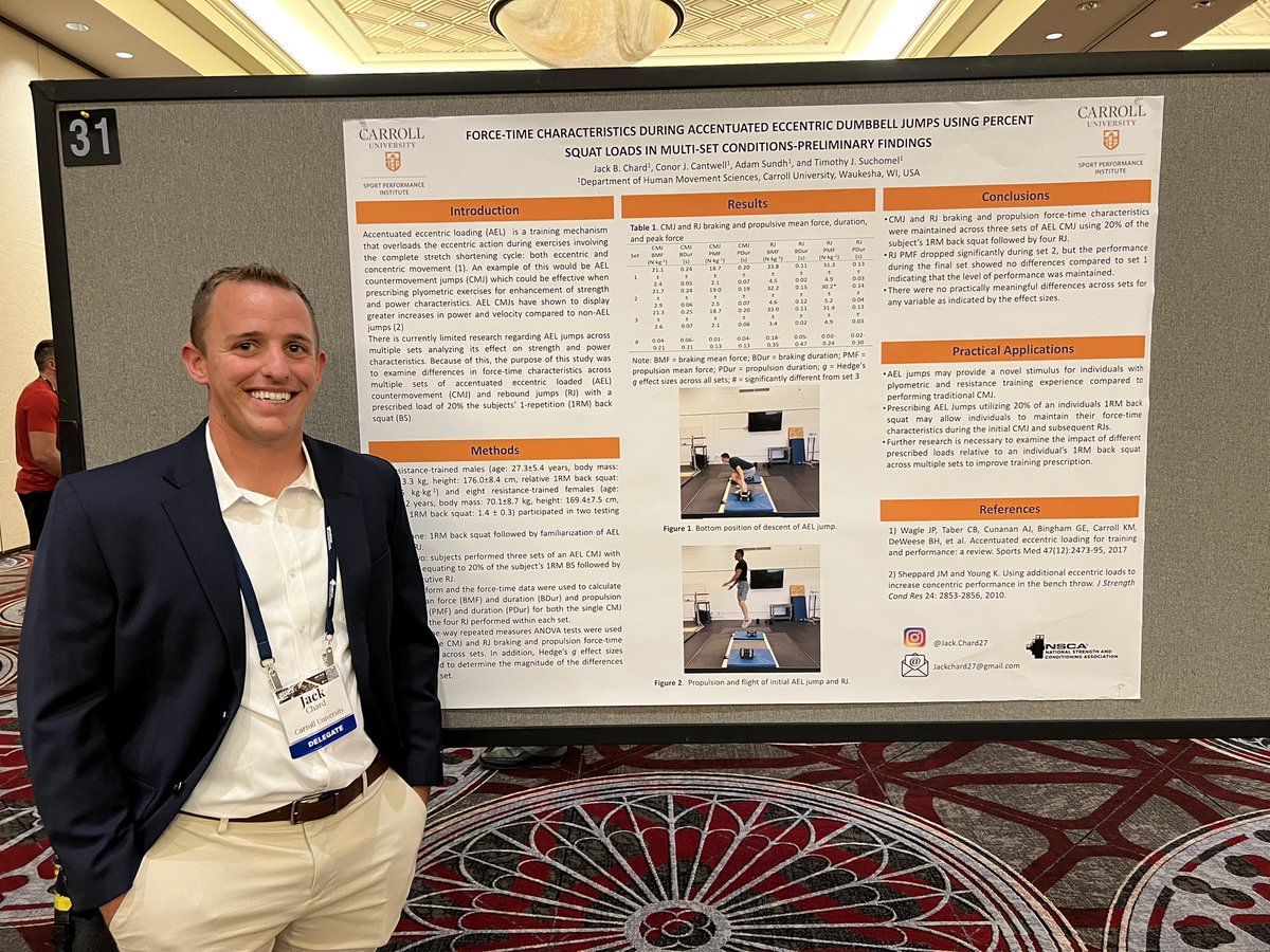 DrTSuchomel's tweet photo. Just wanted to give a shout out to our @CarrolluSppc students who presented research at #nscacon23 last week! Current students and alumni presented 13 posters and 1 podium! I couldn’t be more proud! You represented our program and @carrollu well! @NSCA 🧵 https://t.co/Rfgs6KZS24