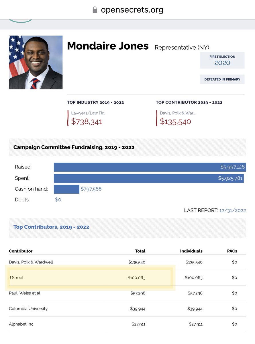 GenXGirl1994's tweet photo. @MondaireJones It’s amazing to see a Congressman of color side with #ApartheidIsrael 

The Israeli Lobby pays him well. https://t.co/fcT4ElIT5v