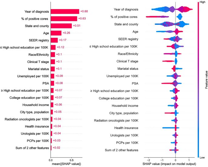 andresvilarino's tweet photo. #ExplainableML models for a deeper insight on treatment decision for localized #prostateCancer

#ArtificialIntelligence #AI #ML #MachineLearning #DeepLearning #DL #Tech #Technology
#Algorithm #Data #HealthCare #HealthTech #MedicalTech #MedTech

https://t.co/0EqBQ6tdLU https://t.co/PltAMvFFb2