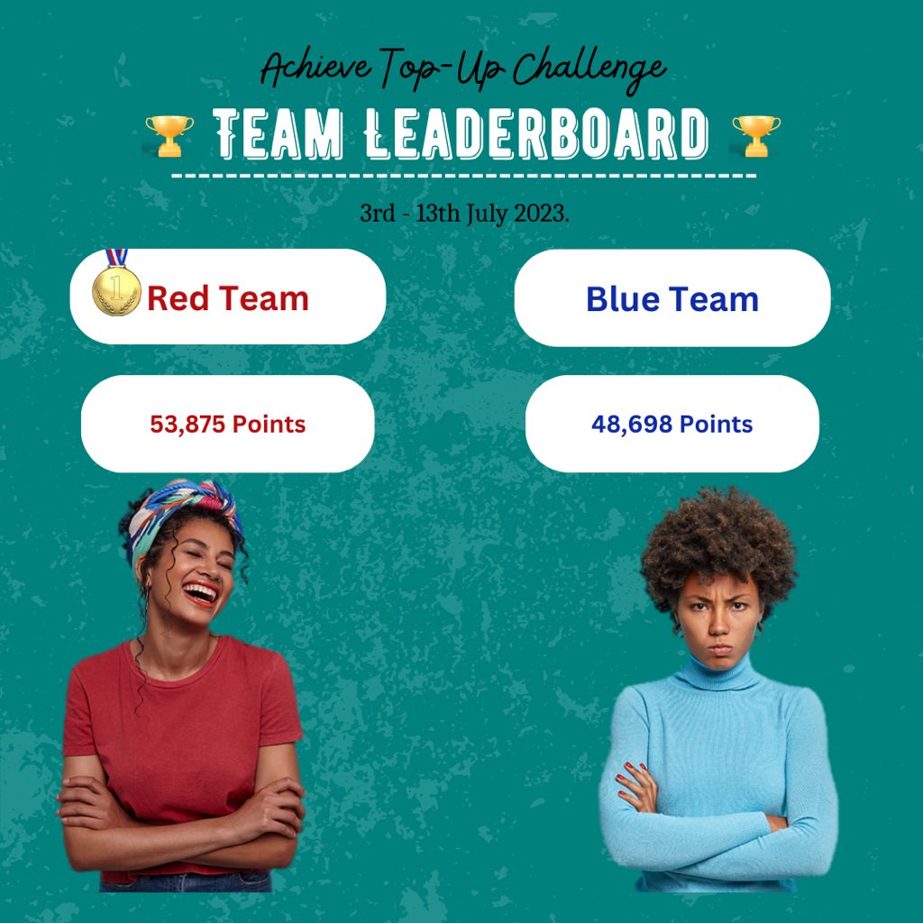 The achieve app on twitter go team red there s 2 weeks left to the