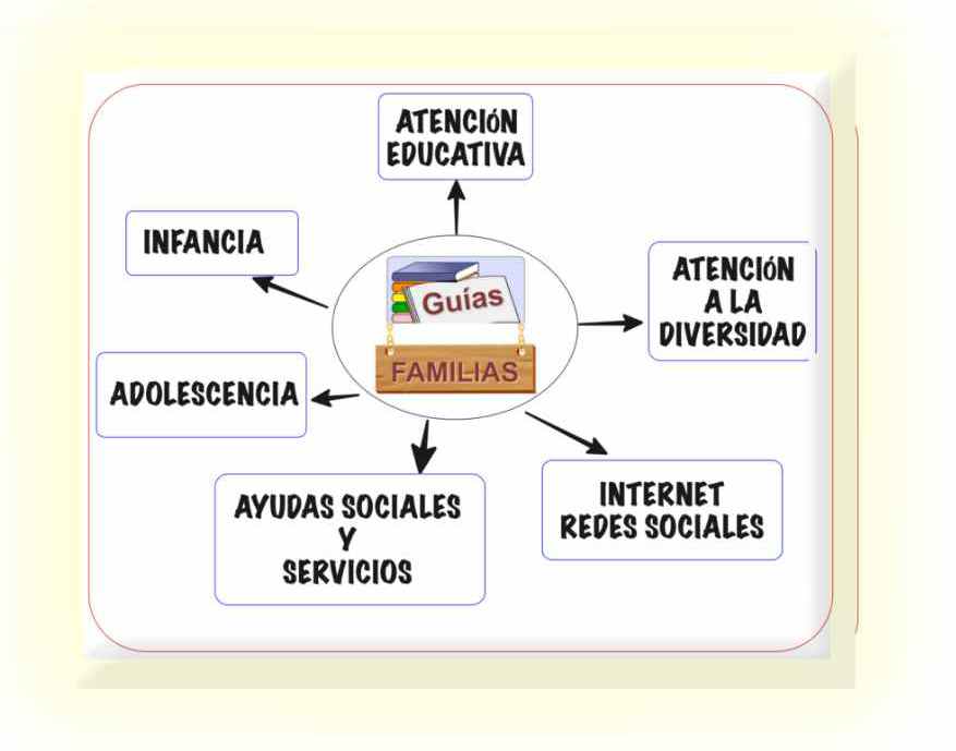 GUÍAS para FAMILIAS
Recopilación de guías relativas a ATENCIÓN EDUCATIVA, ATENCIÓN A LA DIVERSIDAD, INTERNET, REDES SOCIALES,  INFANCIA, ADOLESCENCIA, AYUDAS SOCIALES, SERVICIOS,...
recursospdifgl.com/recursos-y-act…