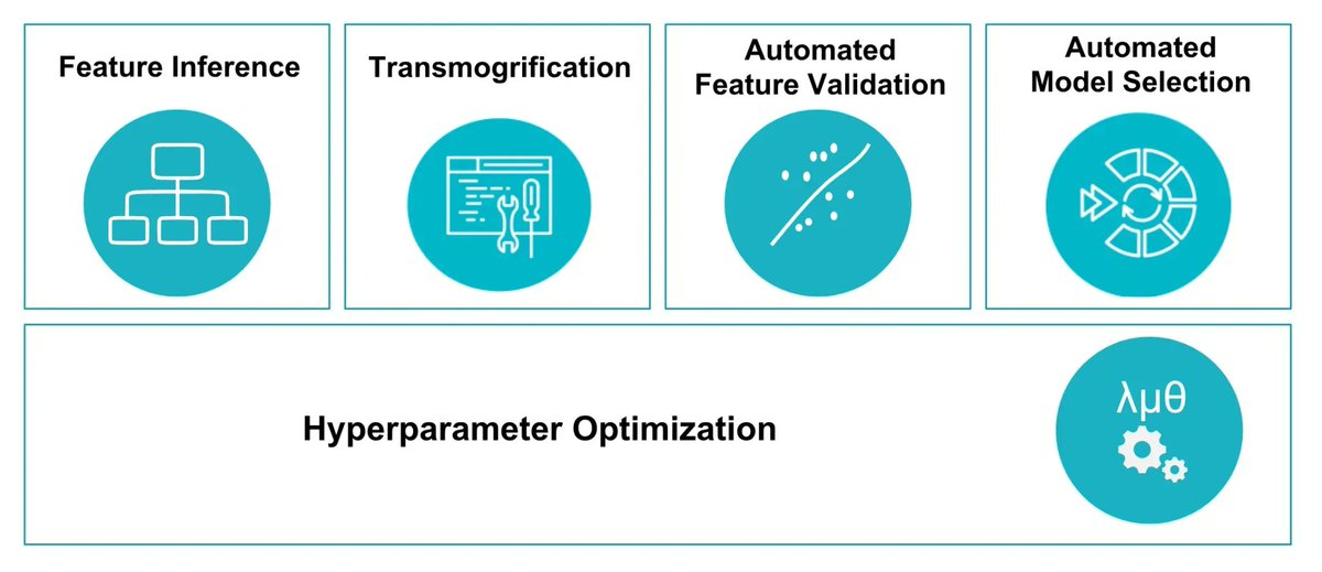 ipfconline1's tweet image. The Top #AutoML Frameworks You Should Consider in 2023 
buff.ly/3CqpSxT @liwaiwaicom
#AI #MachineLearning
Cc @helene_wpli @jblefevre60 @YuHelenYu @mvollmer1 @Fabriziobustama @DeepLearn007