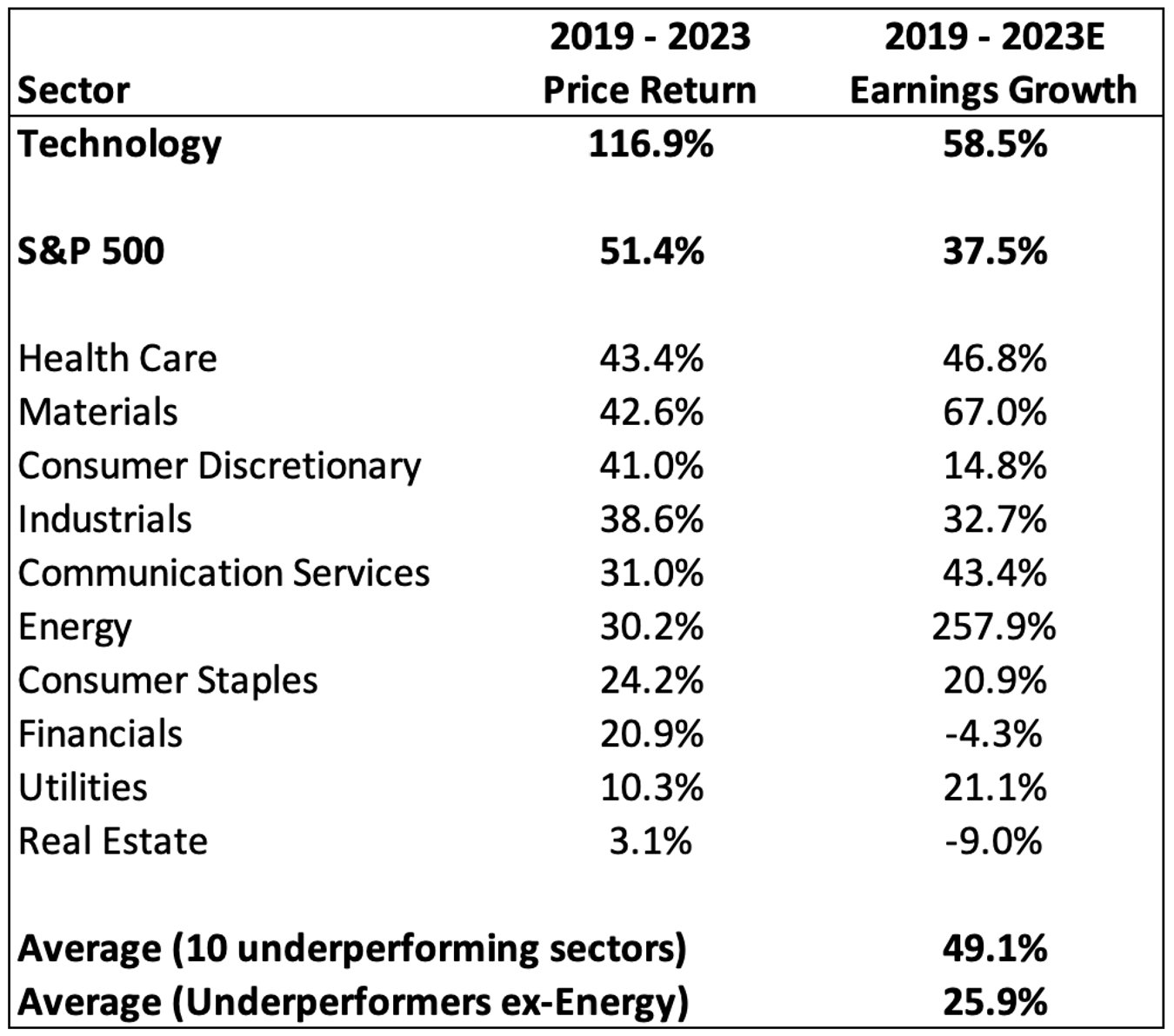 Samantha LaDuc on Twitter "US corporate earnings & stock market
