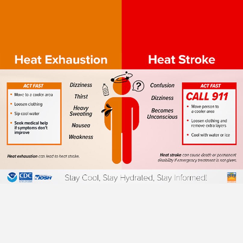 Be aware of these symptoms as we endure a seemingly endless #heat wave. 
#HeatKills