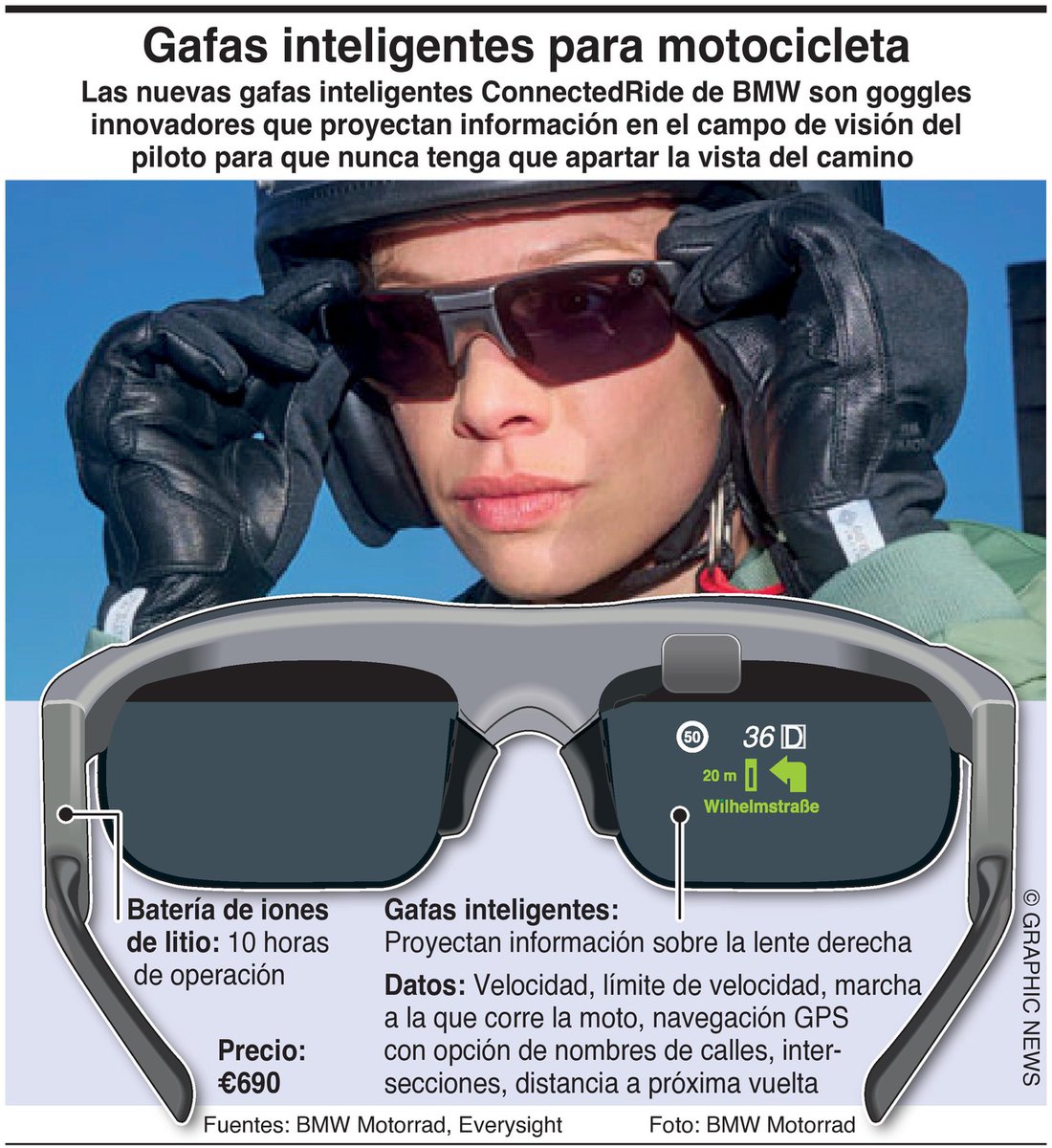 lajornadaonline's tweet photo. Las nuevas gafas inteligentes #ConnectedRide de @BMW son goggles innovadores que proyectan información en el campo de visión del piloto para que nunca tenga que apartar la vista del camino.
#Infografía Graphic News. https://t.co/yZfo9icQd5