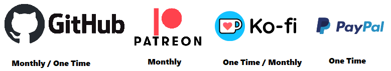 You can now support me via 4 different platforms