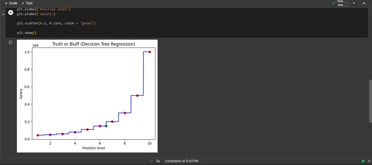 LetYokaiLearn's tweet photo. Day 47 of #60DaysOfLearning2023 
Dived deeper into decision tree and understand it even more and used the sklearn's class called DecisionTreeRegressor to implement in the same level/salary dataset.
@lftechnology
#LearningWithLeapfrog #LSPPD47 https://t.co/H3Y6Ntndes
