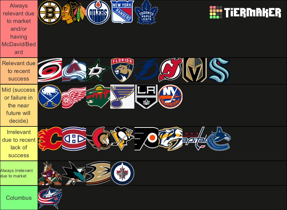 RT @TheBrattPack63: I ranked every NHL team on how relevant they are currently https://t.co/lcrMD7VQyH