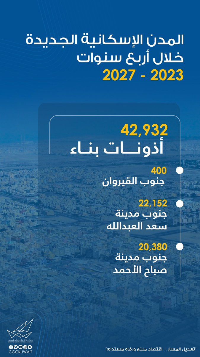 التواصل الحكومي | المدن الإسكانية الجديدة خلال أربع سنوات 2023 - 2027