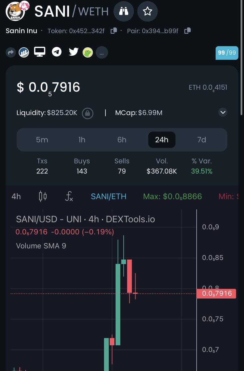 CryptoGemsCom's tweet image. Hey #TheCryptoGems Community !

$SANI is a project I've been following for a long time and added to my bag last year. The launch took more than a year. Proven to be Alpha, team is totally Alpha team and they are strong.

It is useful to examine the graph in ATH state 🔥

✅ Zero…