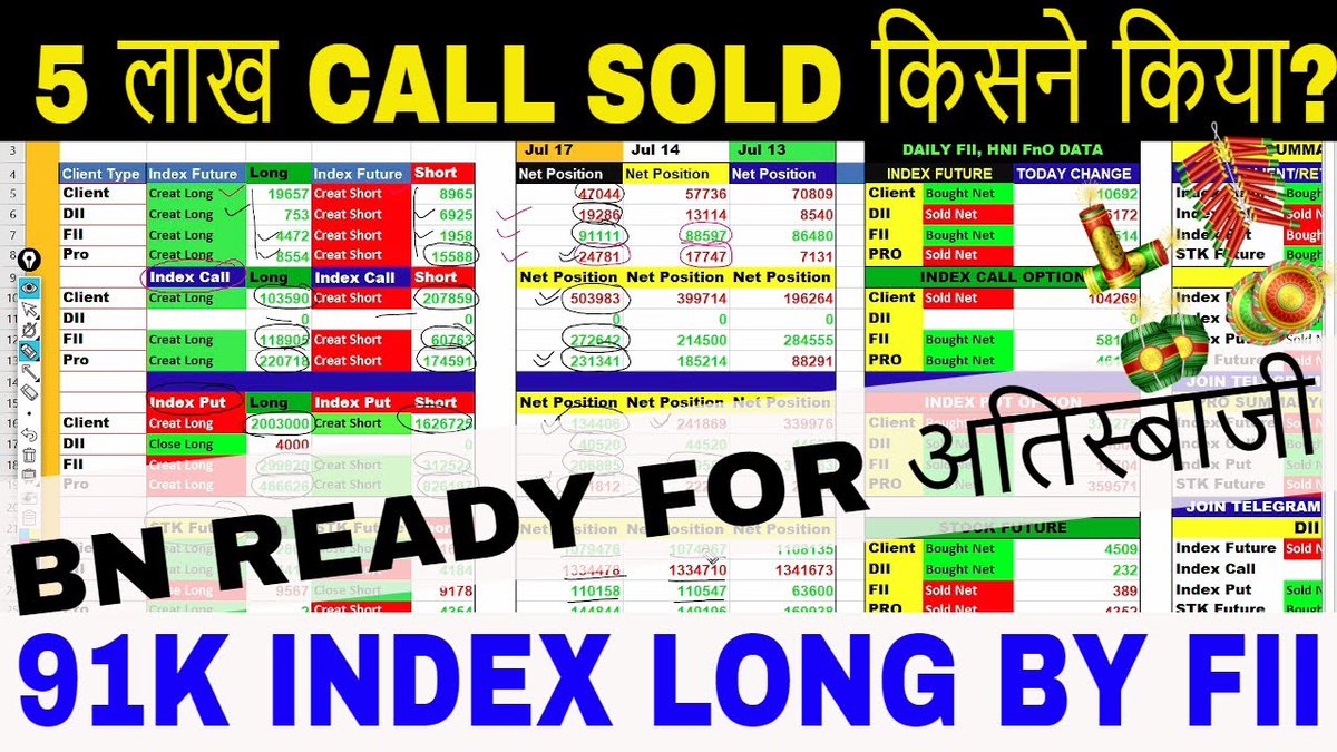Niftyview_'s tweet image. FII F&amp;amp;O Data analysis for tomorrow || Option Chain Analysis for Nifty Ba... youtu.be/1nsxXRvBj9Y via @YouTube #FII_fno_Data #optionchainanalysis #finniftyexpiry #giftcity #nse_ifsc #ifscNifty #news_nifty #mondayGapup_points #mondayfiidataanalysis #option_chain_analysis