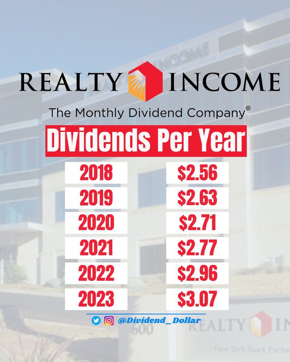 When it comes to investing in dividend stocks, my favorite type is