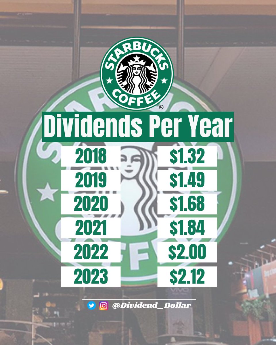 When it comes to investing in dividend stocks, my favorite type is