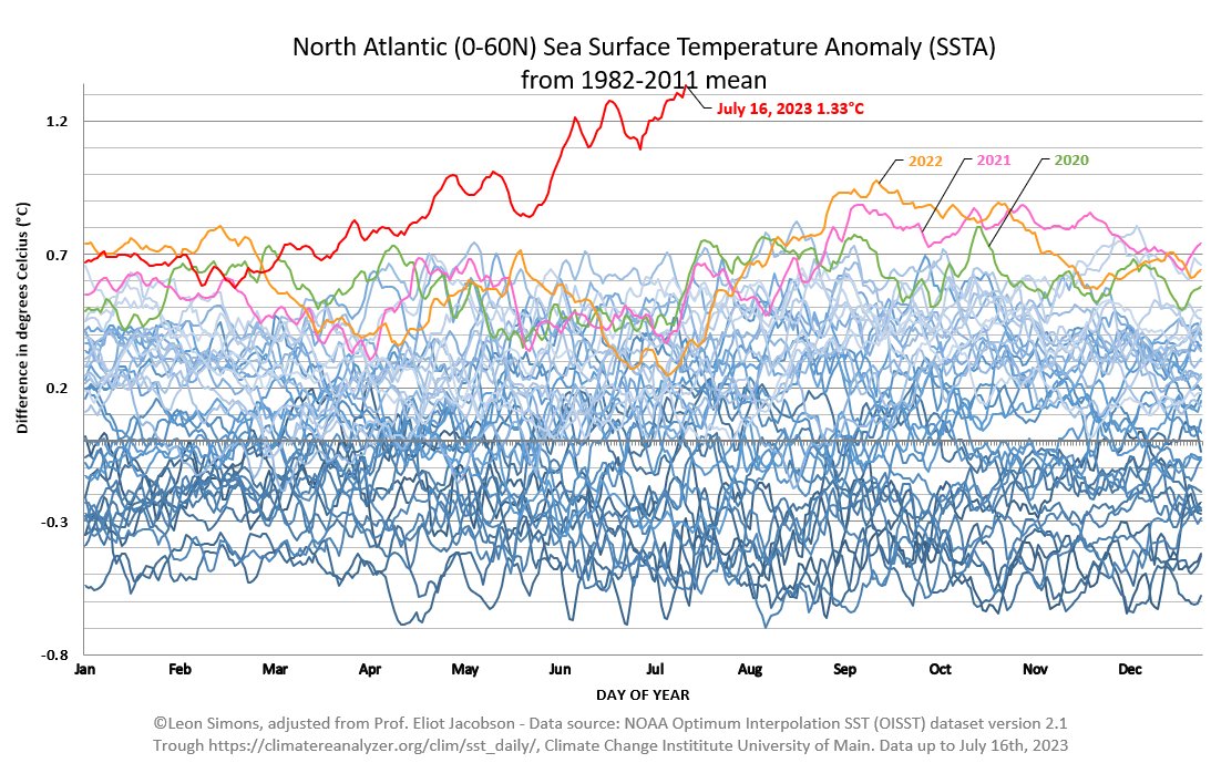 It's hard to communicate how extreme this is without swearing.
