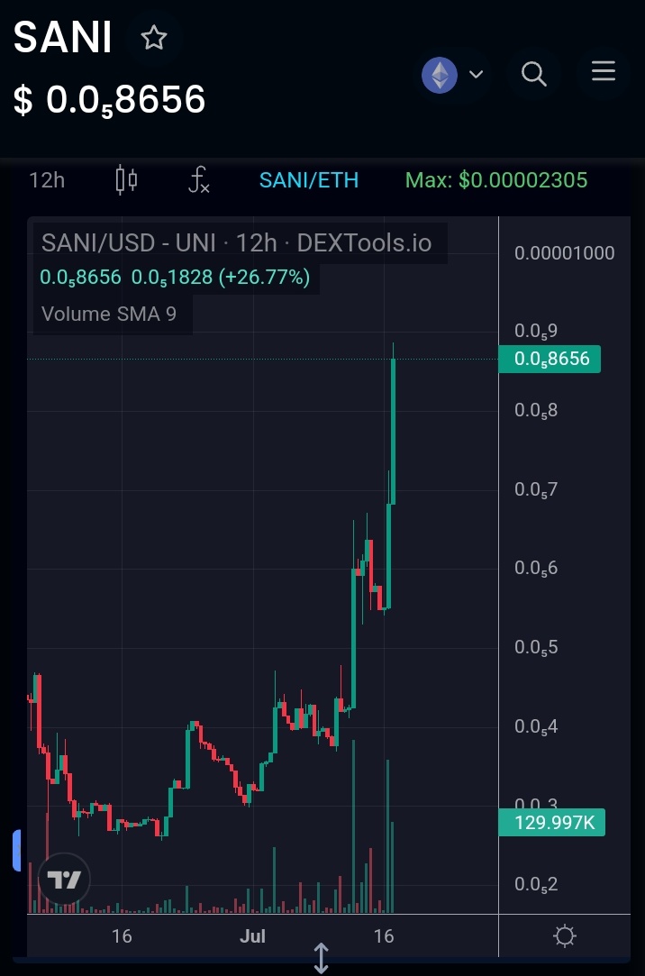 milas_x's tweet image. $SANI 🚀 

It's already happening brother

Lfg