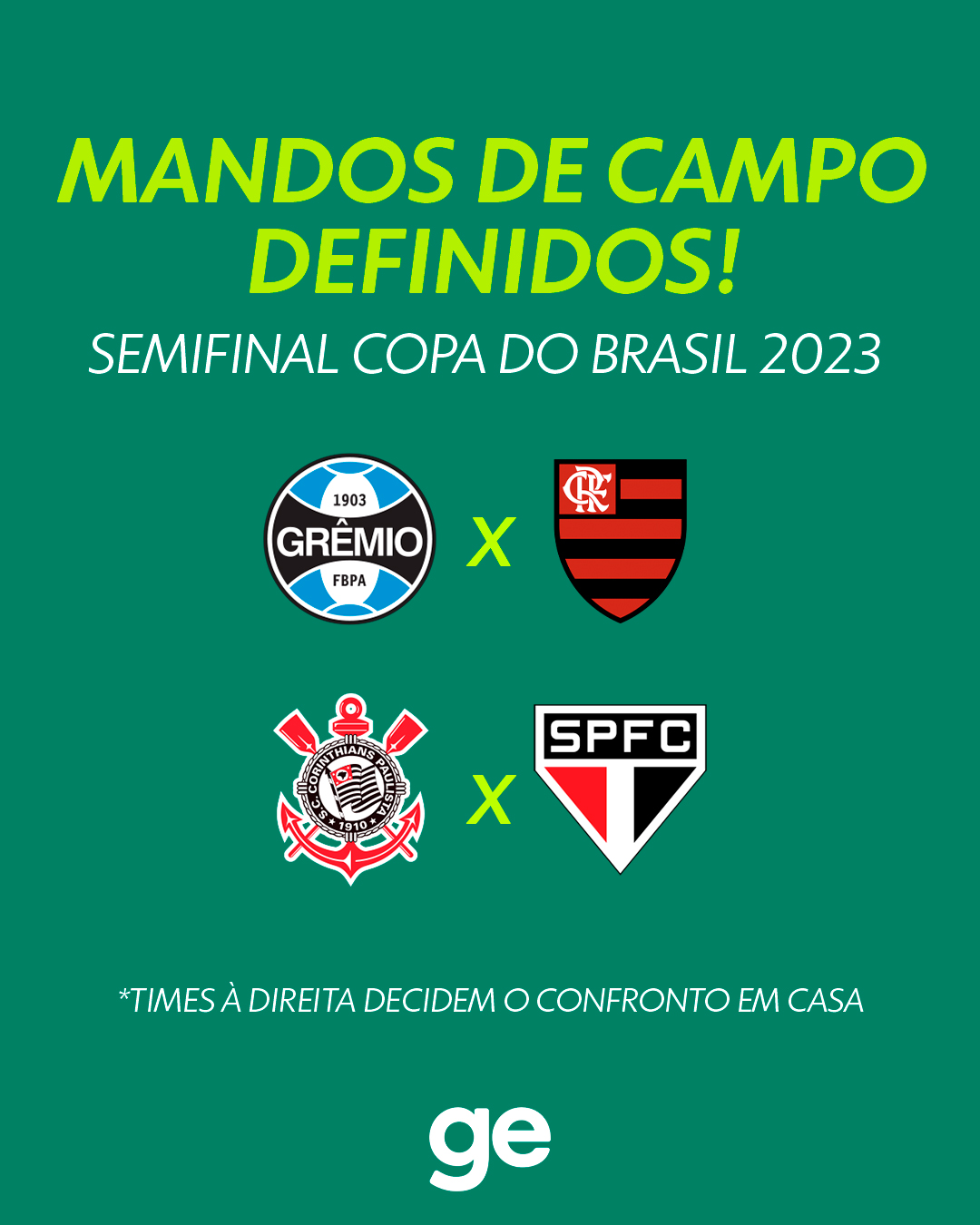 Copa do Brasil 2023 tem dois semifinalistas definidos