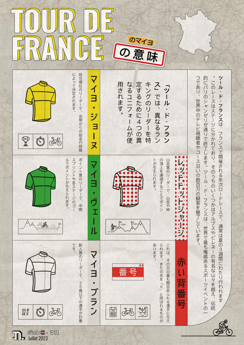 ツール・ド・フランス2023を記念して、日本人の皆さんに「いつも話題になるあのカラフルなマイヨって一体何？」と疑問を持たれている方々のために、こちらはインフォグラフィックです。皆さんのお役に立てれば幸いです。ツール・ド・フランスを楽しんでください！🚴🏆 #TDF2023 #TourdeFrance