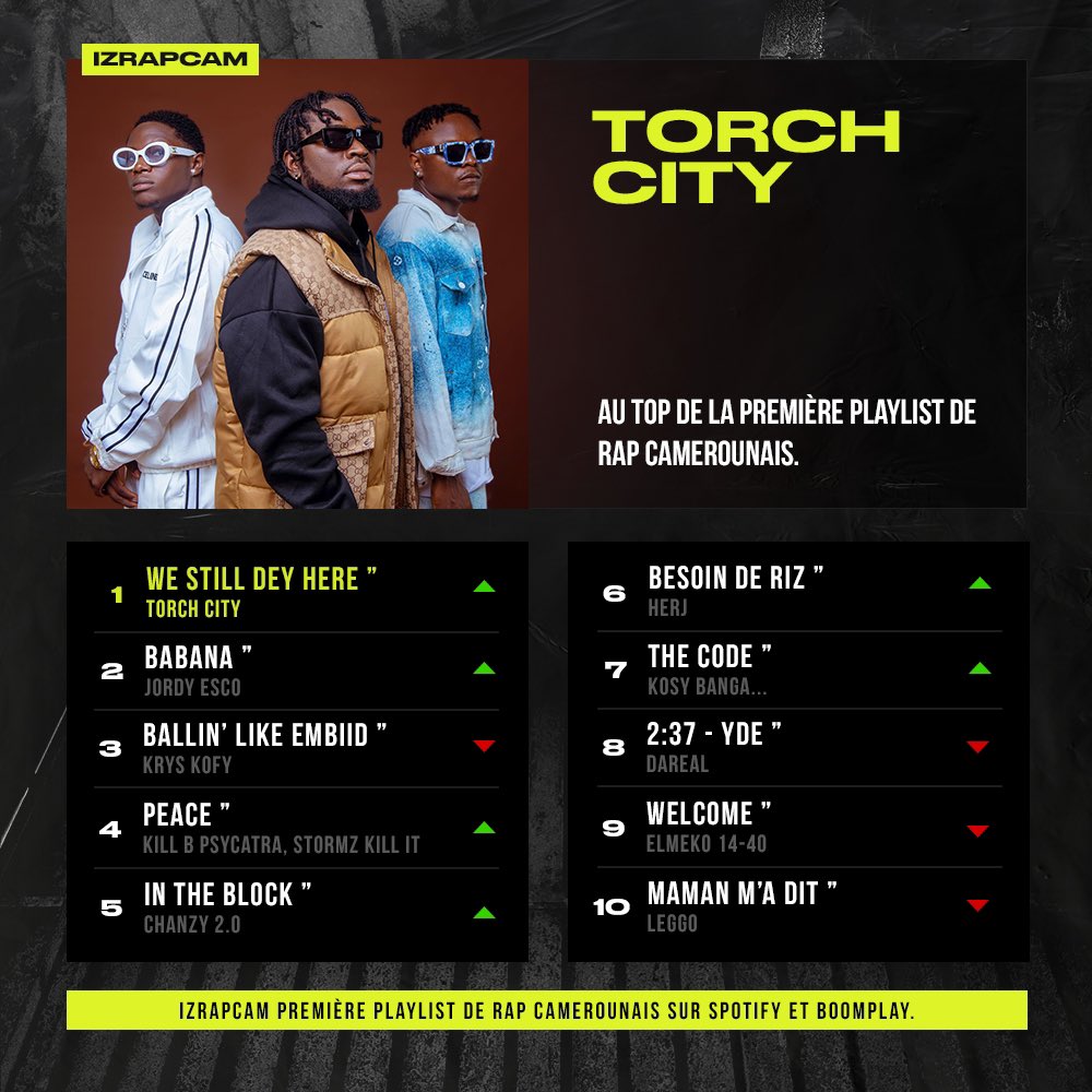 IZRAPCAM (@izrapcam) on Twitter photo #Top10izrapcam 🔝
Avec <a href="/TorchCityMusic/">Torch City Trio - TCT</a>, <a href="/237_escobar/">Jordy Escobar</a>, <a href="/krys_kofi/">Krys Kofi</a>, <a href="/KillBPsycatra/">LABYRINTHE</a>, Chanzy2.0, <a href="/HERJ_OFFICIEL/">HerJ</a>, Kosy Banga, <a href="/DarealBlueMagic/">Dareal</a>, <a href="/ElmekoOfficiel/">Elmeko 14-40🚨🔥</a> et <a href="/leggoriendeplus/">Time To LEGGO</a> dans la première playlist de rap camerounais via ➡️ linktr.ee/izrapcam
#izrapcam #rapcamer #Top10izrapcam 🔝
Avec <a href="/TorchCityMusic/">Torch City Trio - TCT</a>, <a href="/237_escobar/">Jordy Escobar</a>, <a href="/krys_kofi/">Krys Kofi</a>, <a href="/KillBPsycatra/">LABYRINTHE</a>, Chanzy2.0, <a href="/HERJ_OFFICIEL/">HerJ</a>, Kosy Banga, <a href="/DarealBlueMagic/">Dareal</a>, <a href="/ElmekoOfficiel/">Elmeko 14-40🚨🔥</a> et <a href="/leggoriendeplus/">Time To LEGGO</a> dans la première playlist de rap camerounais via ➡️ linktr.ee/izrapcam
#izrapcam #rapcamer