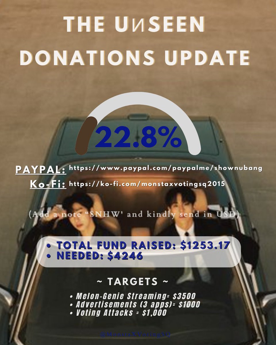 MonstaXVotingSQ's tweet photo. ‼️PLEASE RETWEET‼️

 1 week remaining for the debut of the first unit of @OfficialMonstaX ..

✅ RAISED: $1253.17
💢 NEEDED: $4246

💰DONATE:
• Paypal: https://t.co/IrHGqGt8Vg or shownubang@gmail.com
• Ko-fi:  https://t.co/sChr35K7Ws

(Add “SNHW” In the note and send in USD)

As we are far away from 30%, kindly Donate or request that you retweet so that it can reach more Monbebe and we can make this project successful 🙏🏼🙏🏼

#몬스타엑스 #셔누 #형원 #MONSTAX #SHOWNU #HYUNGWON 
@OfficialMonstaX