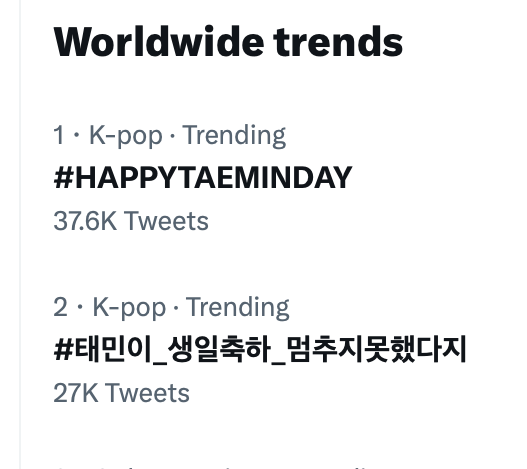 WORLDMUSICAWARD's tweet photo. Happy 30th Birthday to #SHINee's gorgeous and multitalented singer, actor and main dancer #TAEMIN! Taemin took over Worldwide trends on Twitter as he rang in his 30th birthday, trending at #1 with #HappyTaeminDay and at #2 with #태민이_생일축하_멈추지못했다지 👏🎂🎉🌟👑❤️ https://t.co/07jShOCgf2