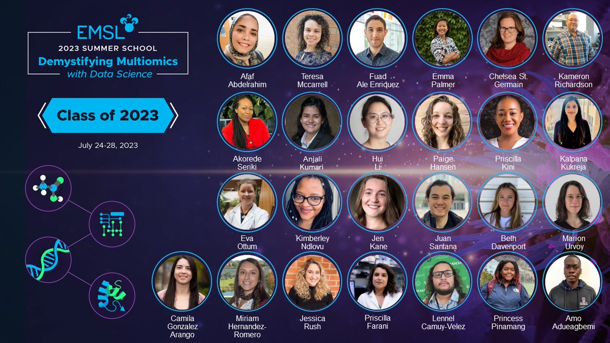 EMSLscience's tweet image. Meet the EMSL Summer School Class of 2023! These 25 have been selected to attend exclusive, in-person tutorial sessions during EMSL Summer School. 
Read more: bit.ly/44konxy
Register for Summer School: bit.ly/46CjBwG
#EMSLSummerSchool #sciencetwitter