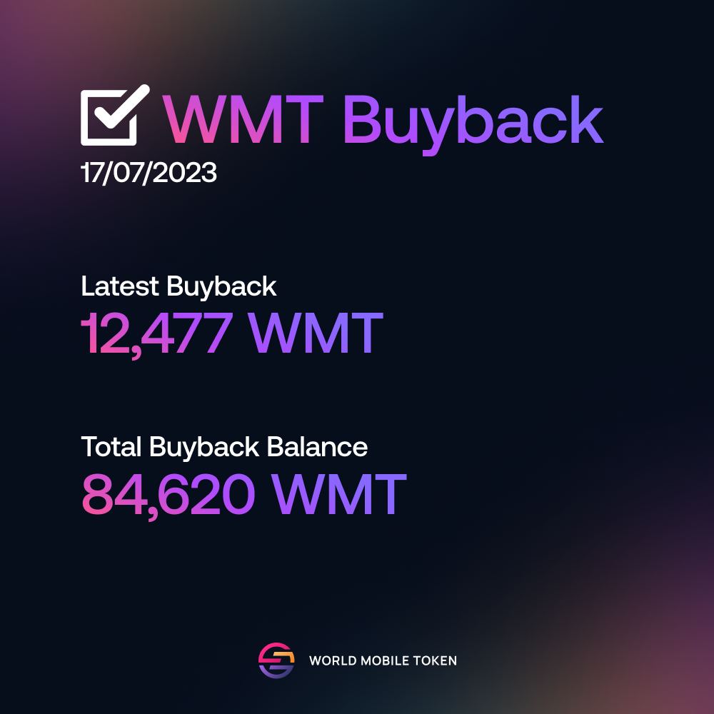 Just like clock work every Monday 

#WorldMobile $WMT $BTC
