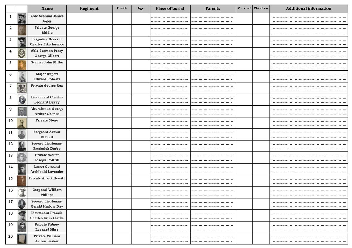 worcesterjonny's tweet photo. It you are looking to get some local history into your curriculum then ‘A Street Near You https://t.co/PSsdYvfNyy is a good place to start. You can very quickly build up a database of soldiers from your town who lost their lives during World War One #historyteacher https://t.co/4a5CaBGb8f