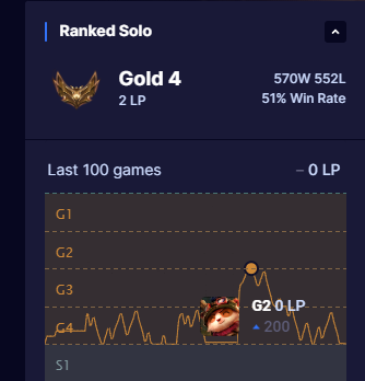 Ceiang_'s tweet photo. Loco esta season ha sido una mierda, el sistema de emparejamiento es horrible. Como es posible que siendo oro 2 me salga un bronce 1 ... Espero que en el proximo Split sea mejor. Estoy consciente de que mi MMR no esta bien pero WTF

Y no hablemos de la gente que salen en las queu https://t.co/S8vk7rY2qQ