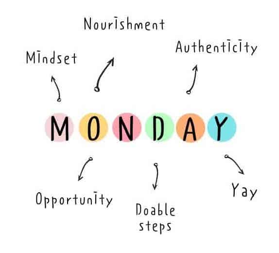 Make this Monday count! 
"Success is to wake up each morning and consciously decide that today will be the best day of your life."  – Ken Poirot