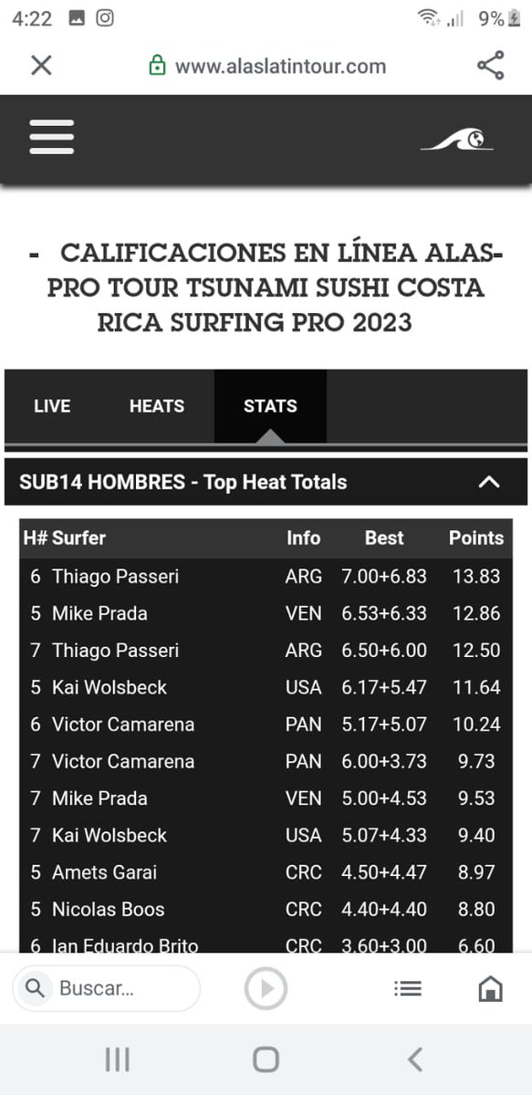 Mike Prada en Alas Pro Tour Tsunami Sushi Costa Rica 2023, score 9.53pts que le acreditaron medalla de Bronce  Sub 14,  ubicándose además en el Top 5 de los Mejores Heats del evento con una sumatoria de 12.86pts.
 
🥉 ShortBoard Masculino Sub 14  🇻🇪 Venezuela 🇻🇪