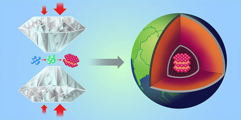 PhysRevLett's tweet photo. Synthesis of high quality single crystals of ε-Fe make it possible to measure the full elasticity tensor and to validate an ab initio model which includes electronic correlation effects
Letter: https://t.co/nleppVm72L
Viewpoint: https://t.co/FzyuEnX99k https://t.co/SqBbuZLXsw