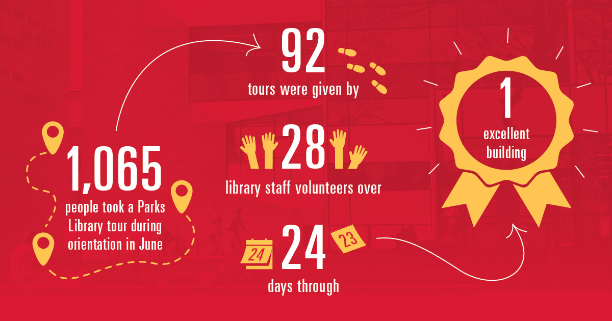 ISU_Library's tweet photo. Each year in June #OnCyteOrientation is held at @IowaStateU. This year 1065 participants took a #ParksLibrary tour.
They connected. They explored. They discovered.
Thanks for visiting. See you on Aug. 21!
@BeACyclone https://t.co/142aTEAJQX