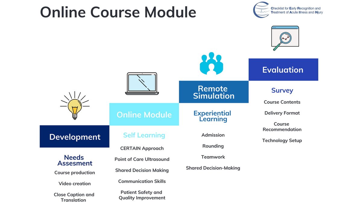 Digital Delivery of a Global Critical Care Education Program 🔗 bit.ly/431DsTb