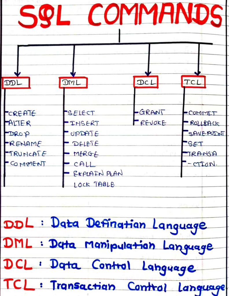 SecurityTrybe's tweet photo. SQL Commands https://t.co/AOOt5auWM4