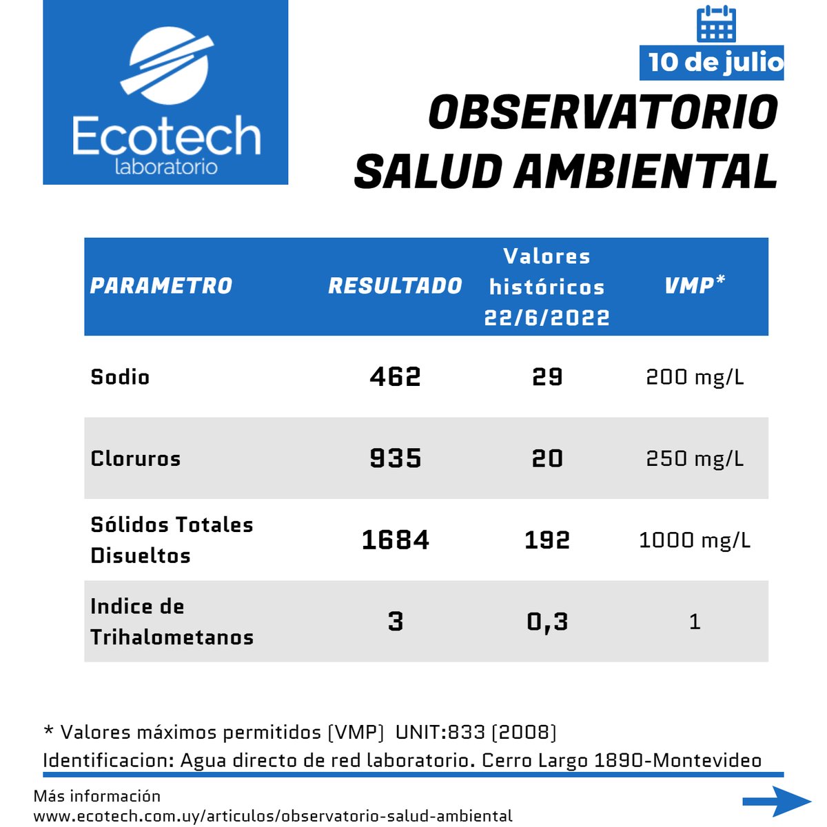 Laboratorio Ecotech tweet media