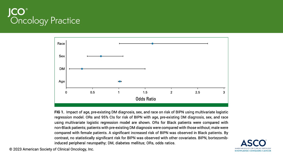 JCO Oncology Practice (@jcoop_asco) on Twitter photo 🧠 Bortezomib-induced peripheral neuropathy was higher in Black pts (46% vs 34%, OR, 1.64; P = .047) w #MultipleMyeloma. Additional prevention strategies, close monitoring & appropriate supp. care measures are warranted. ➡️ fal.cn/3zXca <a href="/DrDonaldHarvey/">R. Donald Harvey PharmD</a> #SuppOnc #mmsm 🧠 Bortezomib-induced peripheral neuropathy was higher in Black pts (46% vs 34%, OR, 1.64; P = .047) w #MultipleMyeloma. Additional prevention strategies, close monitoring & appropriate supp. care measures are warranted. ➡️ fal.cn/3zXca <a href="/DrDonaldHarvey/">R. Donald Harvey PharmD</a> #SuppOnc #mmsm