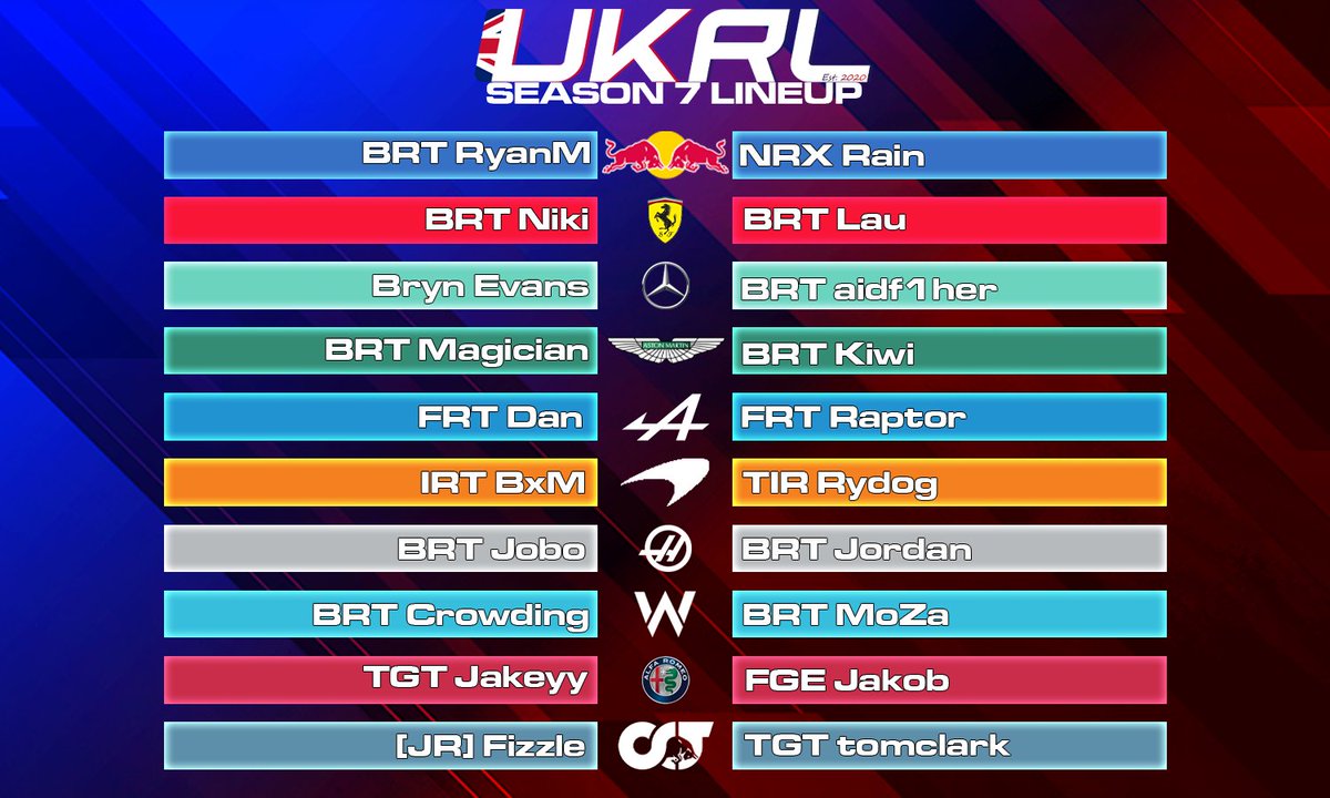 UKRacingLeague's tweet photo. Here is the Season 7 Lineup! 3-time champ @BRT_aidf1her returns, this season in the Mercedes, and many make their debut! 
Those looking to impress this season include @NRX_Rain, @BrynEvans77, @BRT_Ryan_ and many more 👀.

Who will come out on top?

https://t.co/Cxk71PgTvB https://t.co/qKzKXAFATx