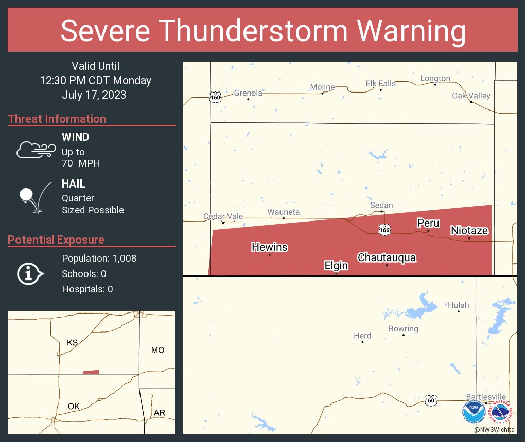 Severe Thunderstorm Warning continues for Peru KS, Chautauqua KS and  Elgin KS until 12:30 PM CDT. This storm will contain wind gusts to 70 MPH! https://t.co/fXCC9N2YJ3 (via NWSSevereTstorm ) #kswx