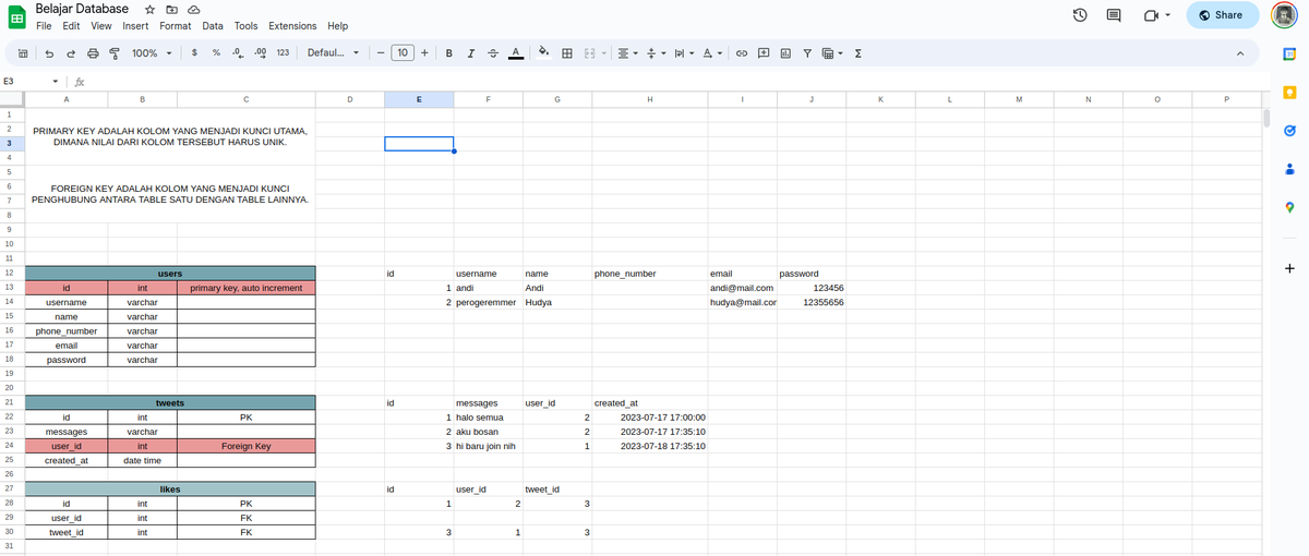 Hudya on twitter salah satu murid privat yang belajar database dari