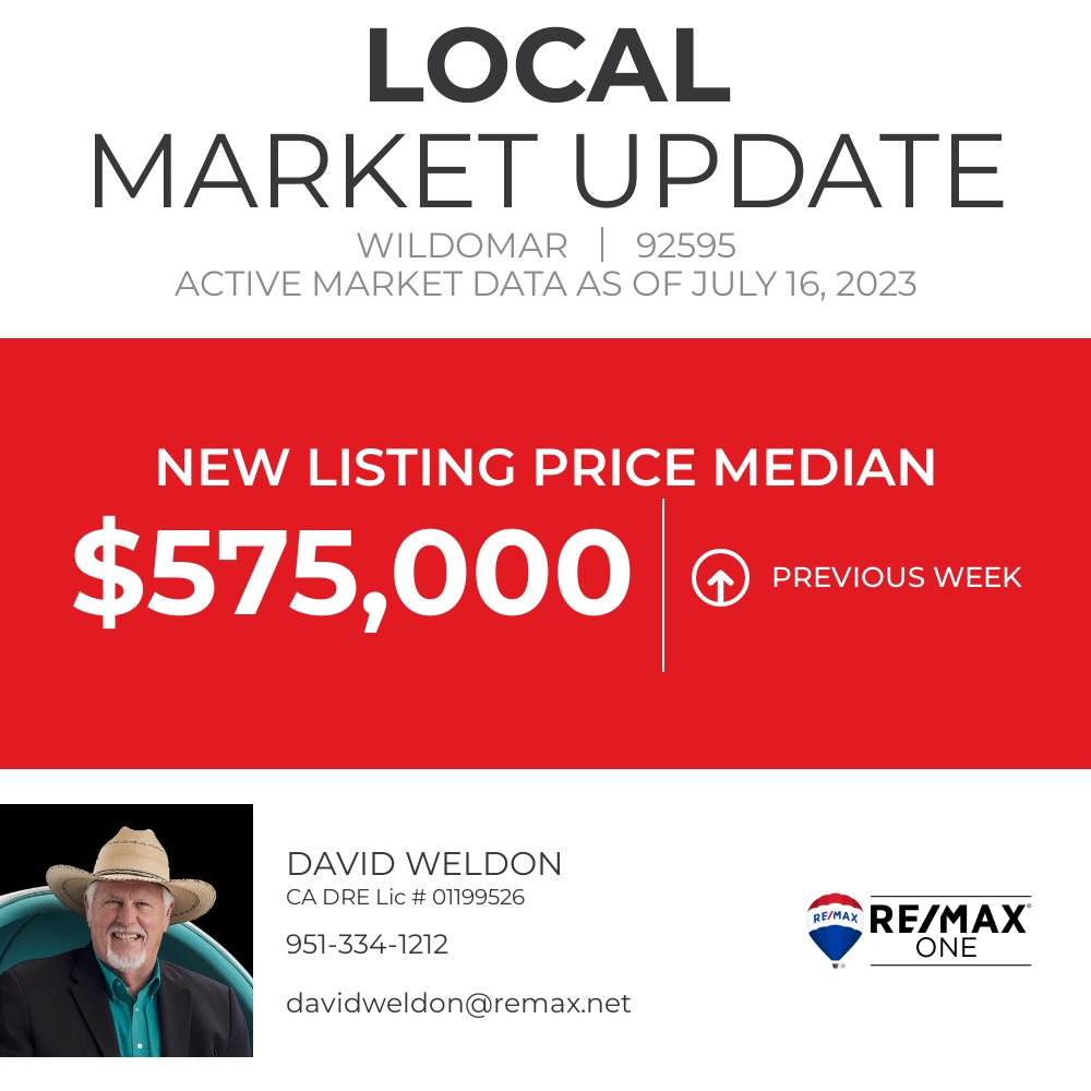 Today, we're looking at the Median New Listing Price for 92595. What do you think this number will be in a year from now? https://t.co/oaj1A2h39w https://t.co/pf7qZ3E0GI