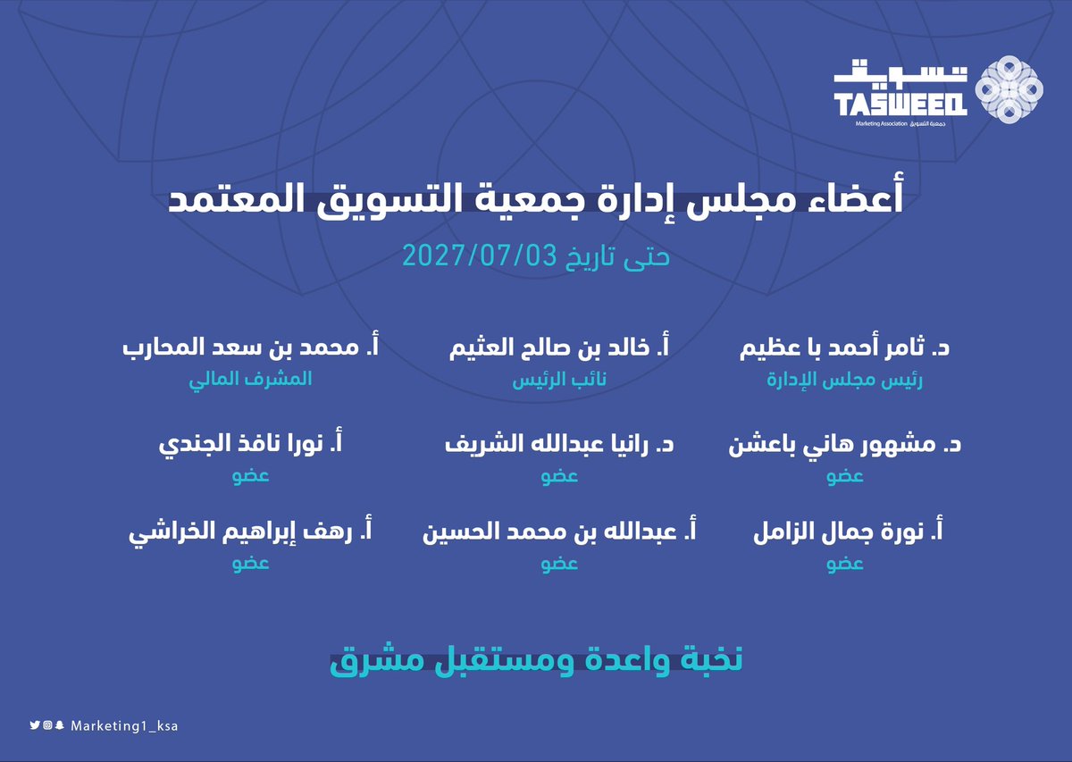 بعد سنوات من الانجازات المتوالية والبرامج الثرية مجلس ادارة جمعية التسويق المؤسس يسلم أعماله للمجلس الجديد بعد اعتماده من قبل المركز الوطني لتنمية القطاع غير الربحي ،، نبارك لأعضاء المجلس الحالي و نسأل الله لهم التوفيق في مواصلة تطوير كل ما يخدم #التسويق و ممارسيه و طلابه و محبيه