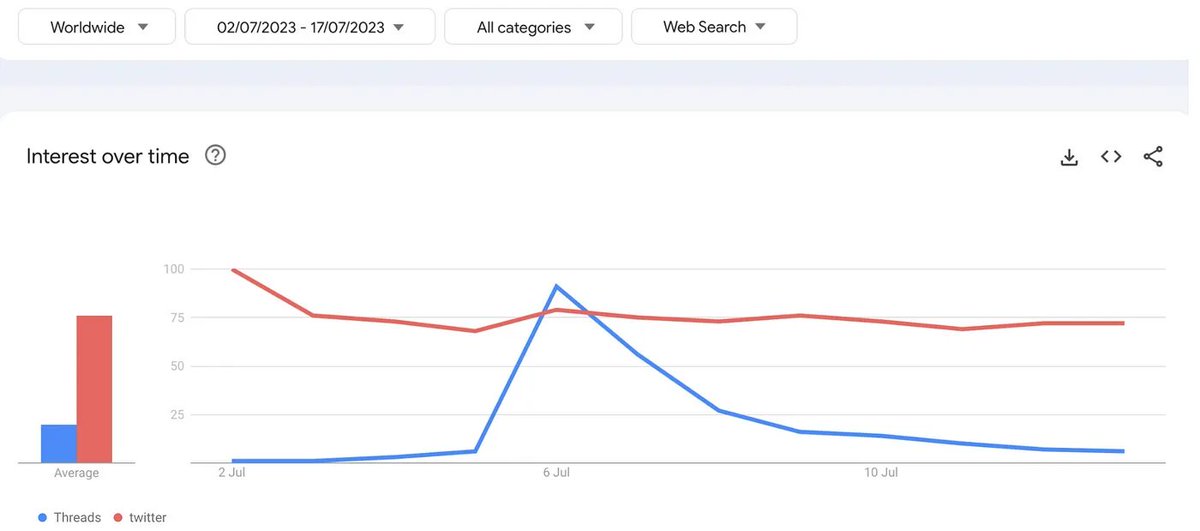 S16A 🚀 tweet media