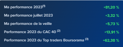 Creolophanon's tweet image. Après -60% en 2022 #LQQ