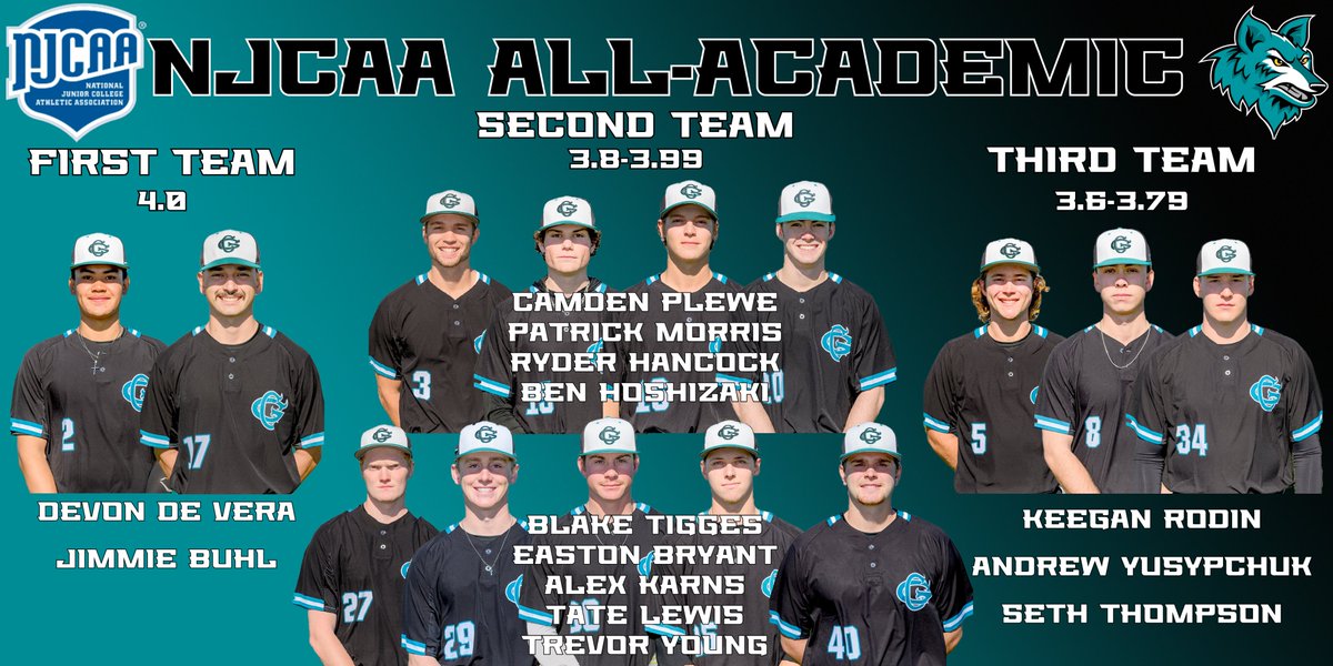 Congratulations to the 14 Yotes who achieved NJCAA All-Academic Honors for the 2022-2023 academic year.