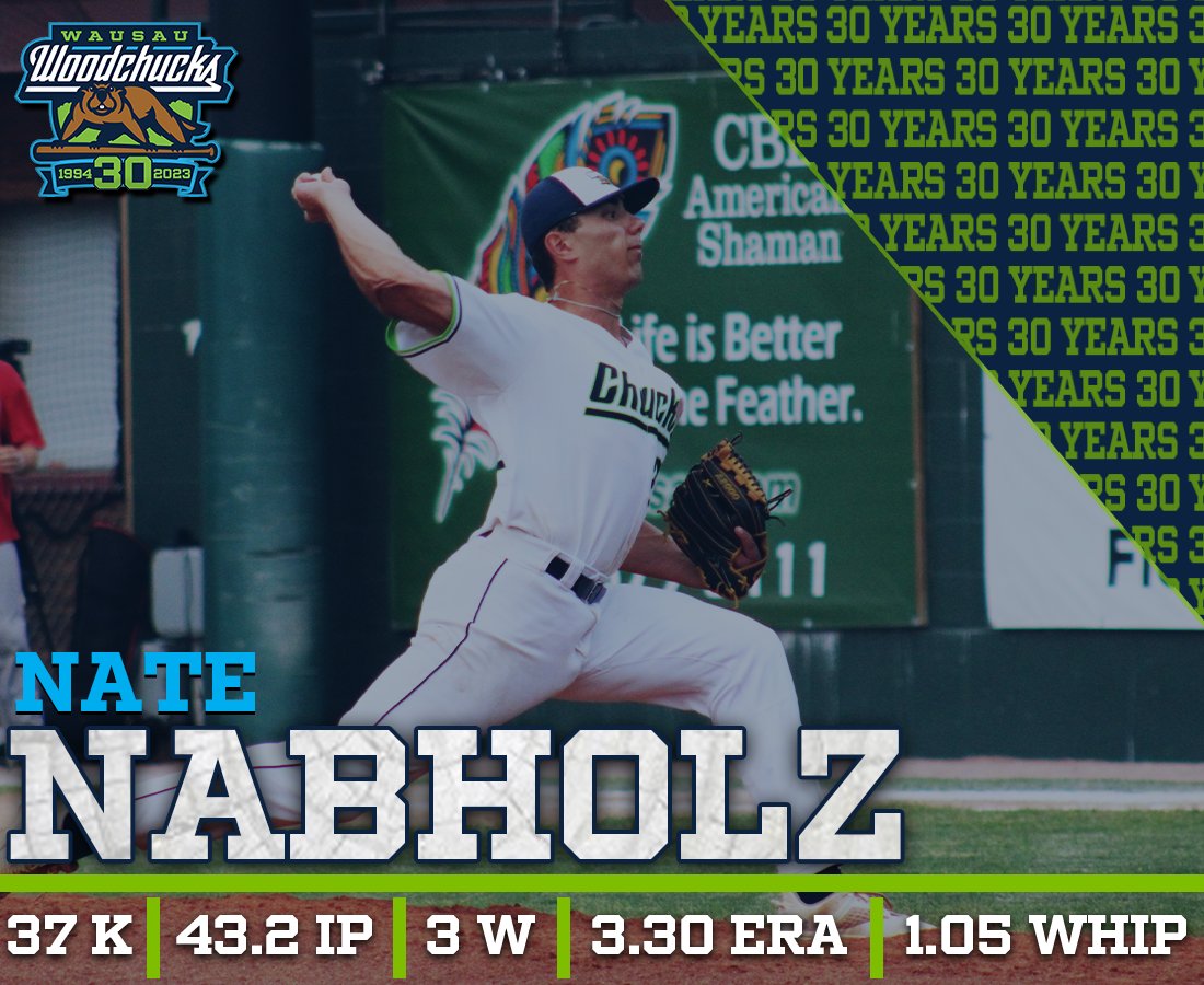 ChucksBaseball's tweet photo. Nate Nabholz (@natenabs_43) has been an absolute menace on the mound this summer, leading the Woodchucks in innings pitched, batters struck out, and wins!⚾🌟
.
.
.
@Towson_BASE https://t.co/a1o8nldh5Y
