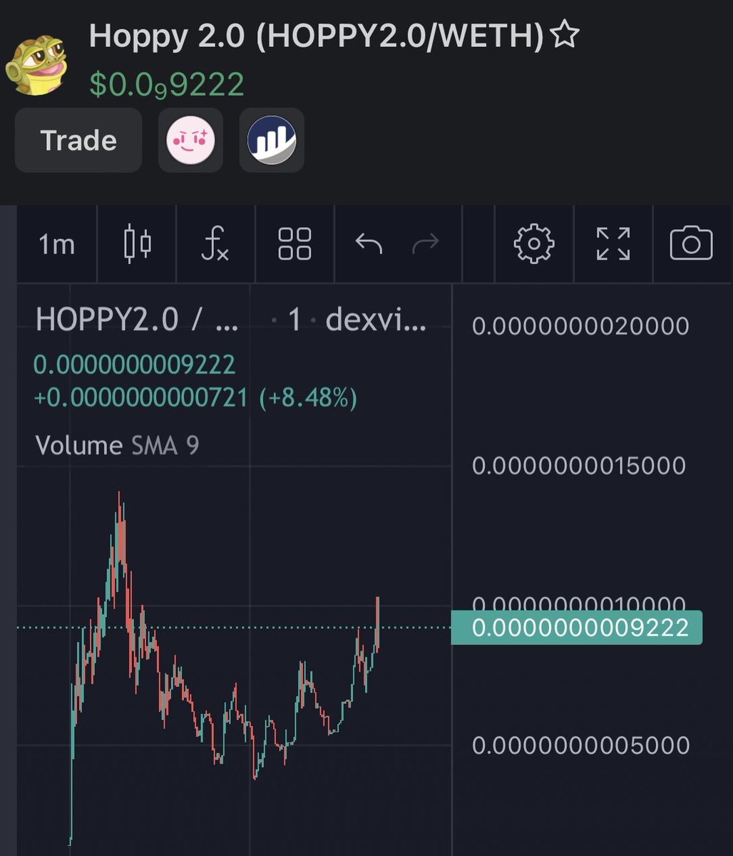 DoxxedChannel's tweet photo. #HOPPY2 is doing well. Congrats to the dip buyers 📈

https://t.co/JWJj5QnVhs 

https://t.co/X3TOrTPXVF https://t.co/jZMD7PK5Ql