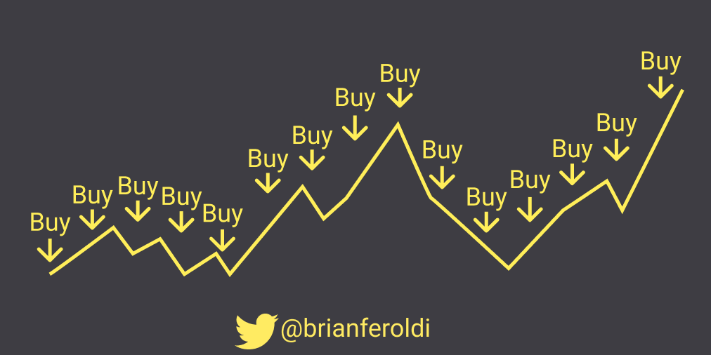 My market timing strategy: