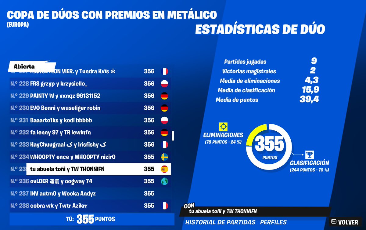 THONIIFN's tweet image. TOP 235🇪🇺 TOP 3🇪🇸 W/@Soymortadelas Y jugando valo todos los dias puajajaja